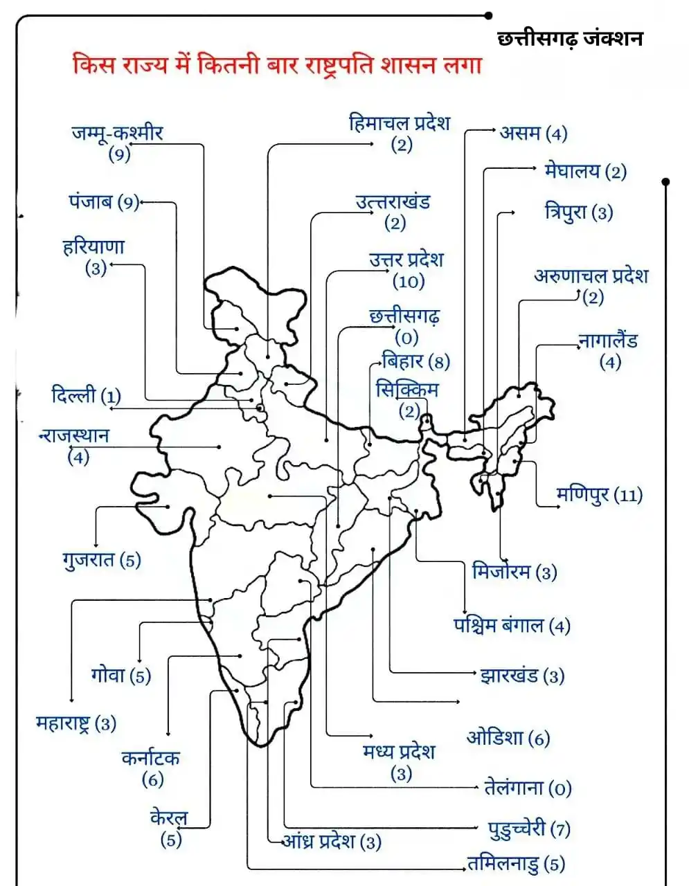 Chhattisgarh Junction (CG No.1 Govt Job Alerts Portal) post