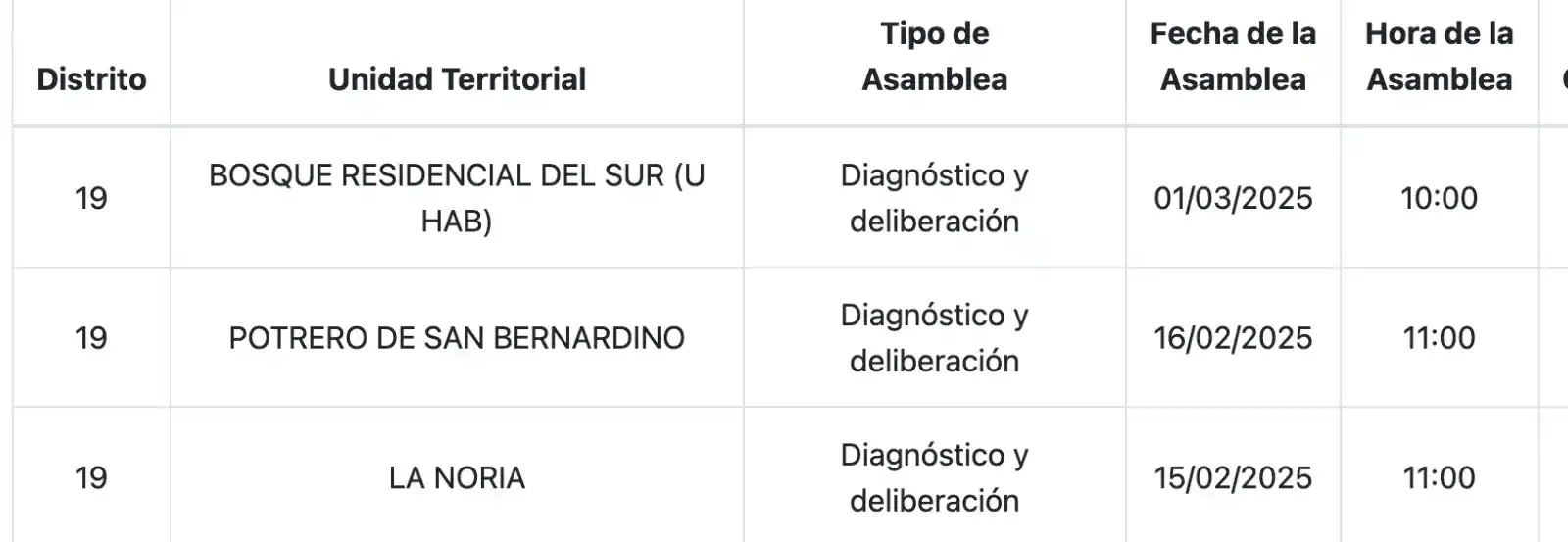 Comunidades Xochimilco post