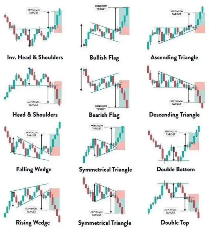 Crypto View 📈🚀 post