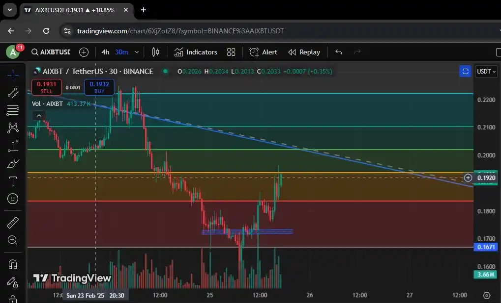 Image from Crypto View 📈🚀: _<a class="text-blue-500 hover:underline cursor-pointer" href="/hashta...