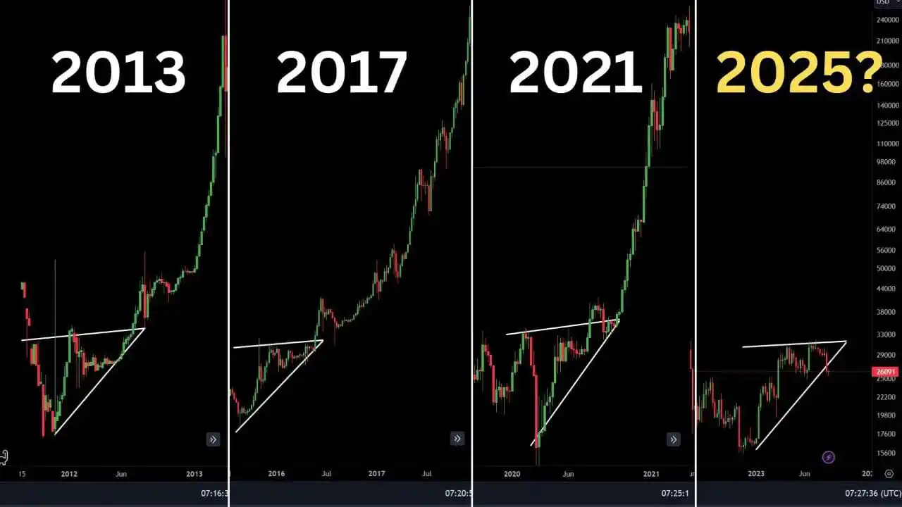 Crypto View 📈🚀 post