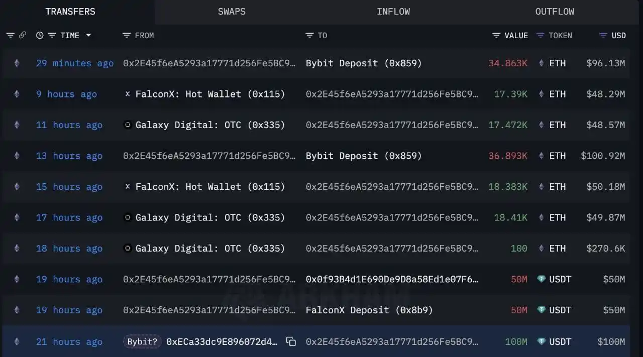 Image from Crypto View 📈🚀: 🚨 Big Moves 🚨 <a class="text-blue-500 hover:underline cursor-pointe...
