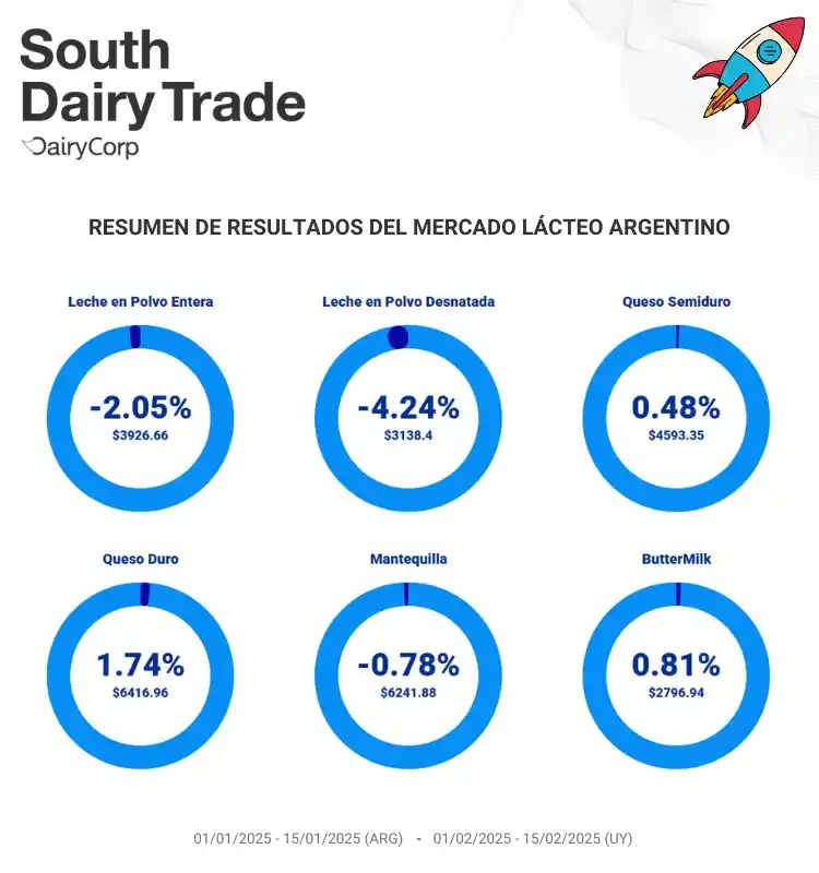 eDairy News México post