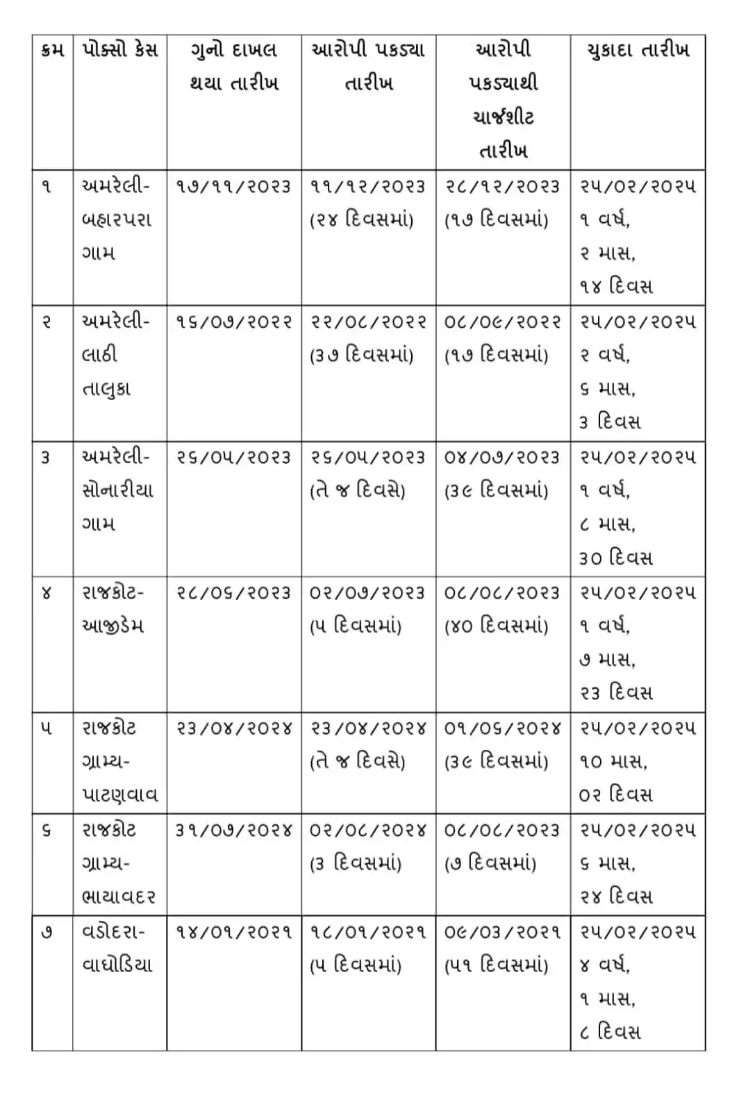 એજ્યુકેશન માહિતી post