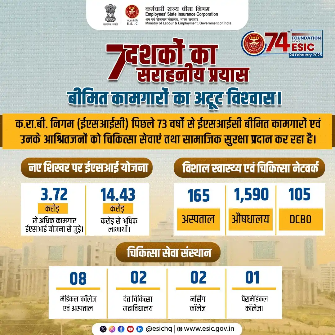 Image from ESIC: सेवा और समर्पण के 7 दशक ! ईएसआईसी पिछले 73 वर्षों से बीमित कामगारों और...