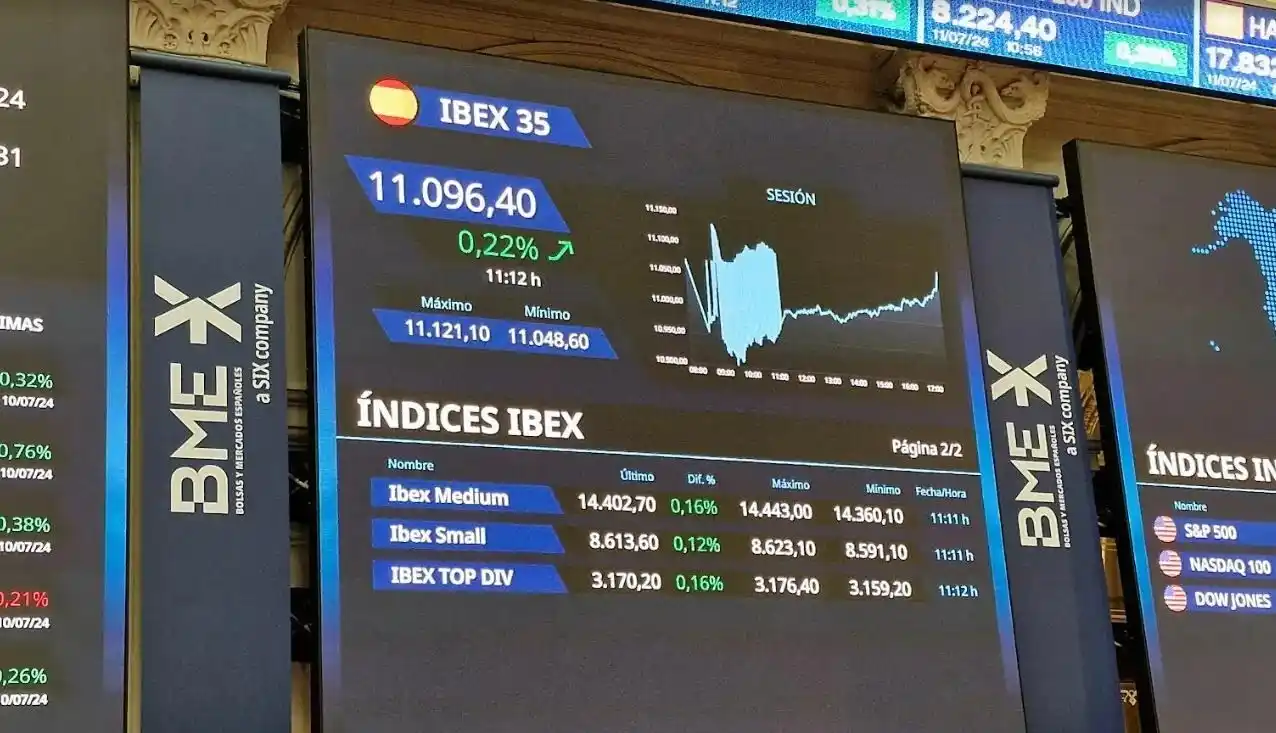 Estrategias de Inversión post
