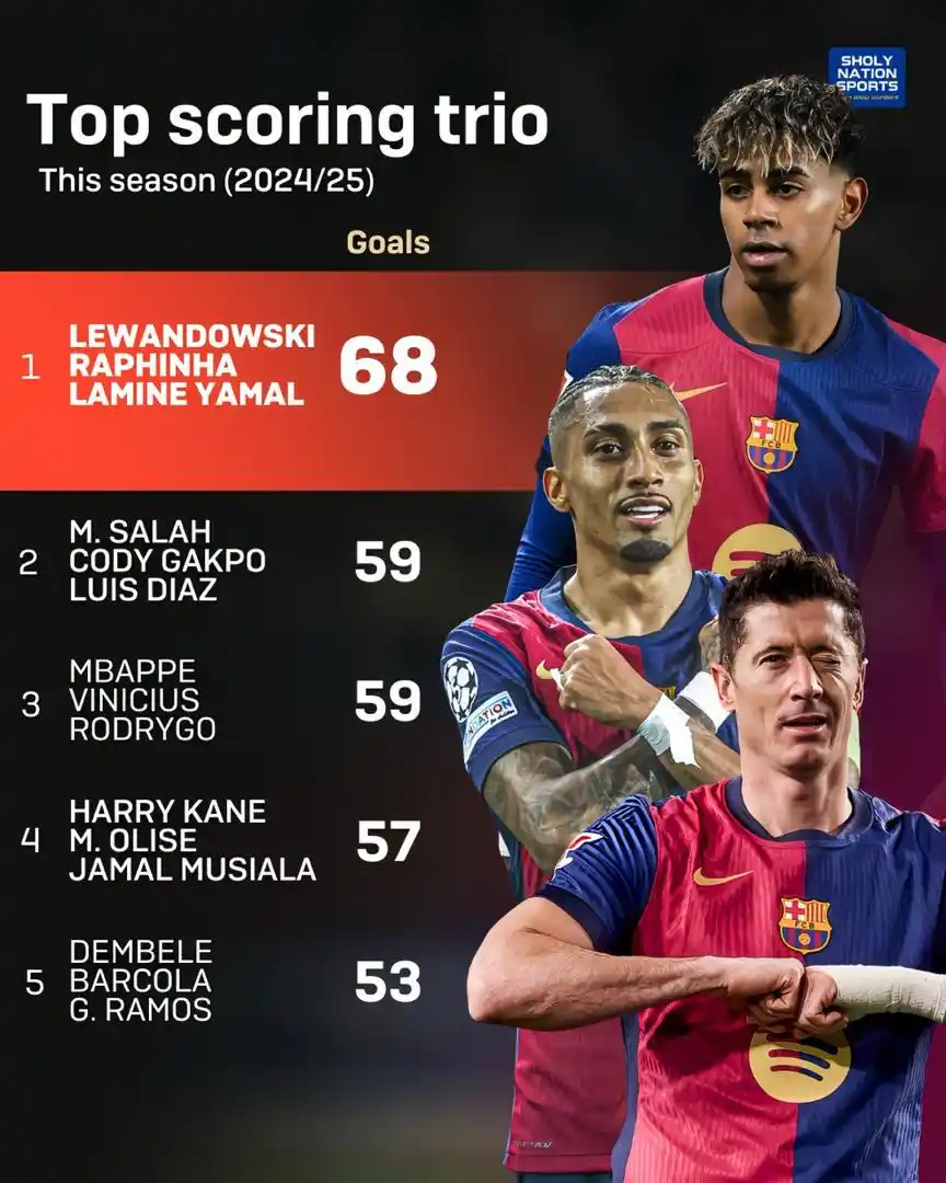 Fastest Goal Zone™ ⚽🔥 post