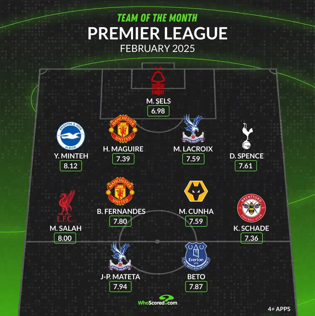 Fastest Goal Zone™ ⚽🔥 post