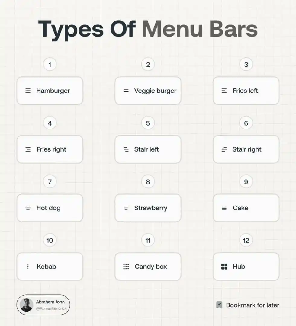 فكرة مبرمج  & Programmer Idea post