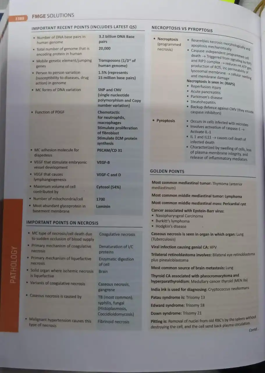 FMGE Most Expected Topic (Imp.PYT) post