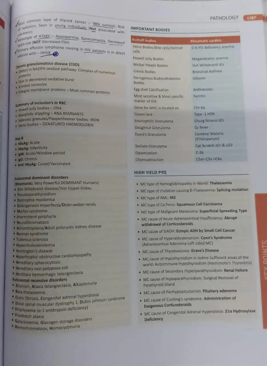 FMGE Most Expected Topic (Imp.PYT) post