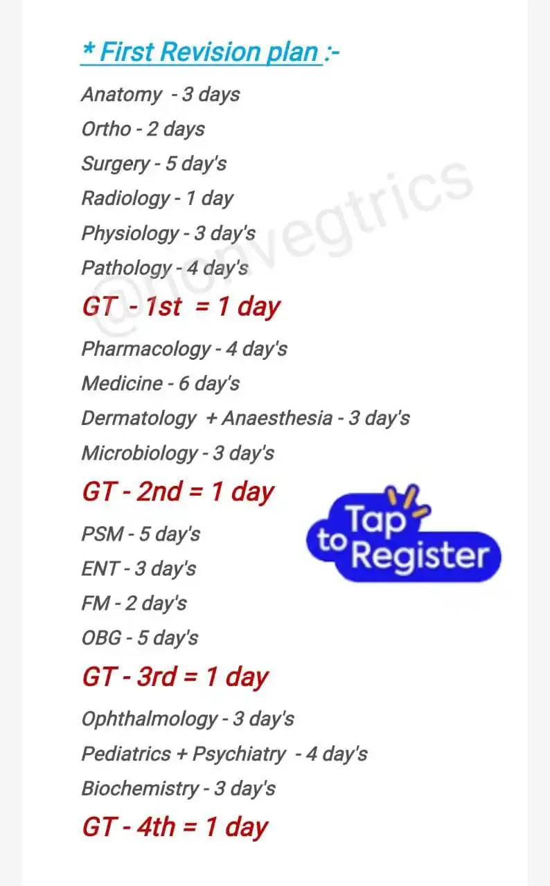 FMGE Most Expected Topic (Imp.PYT) post
