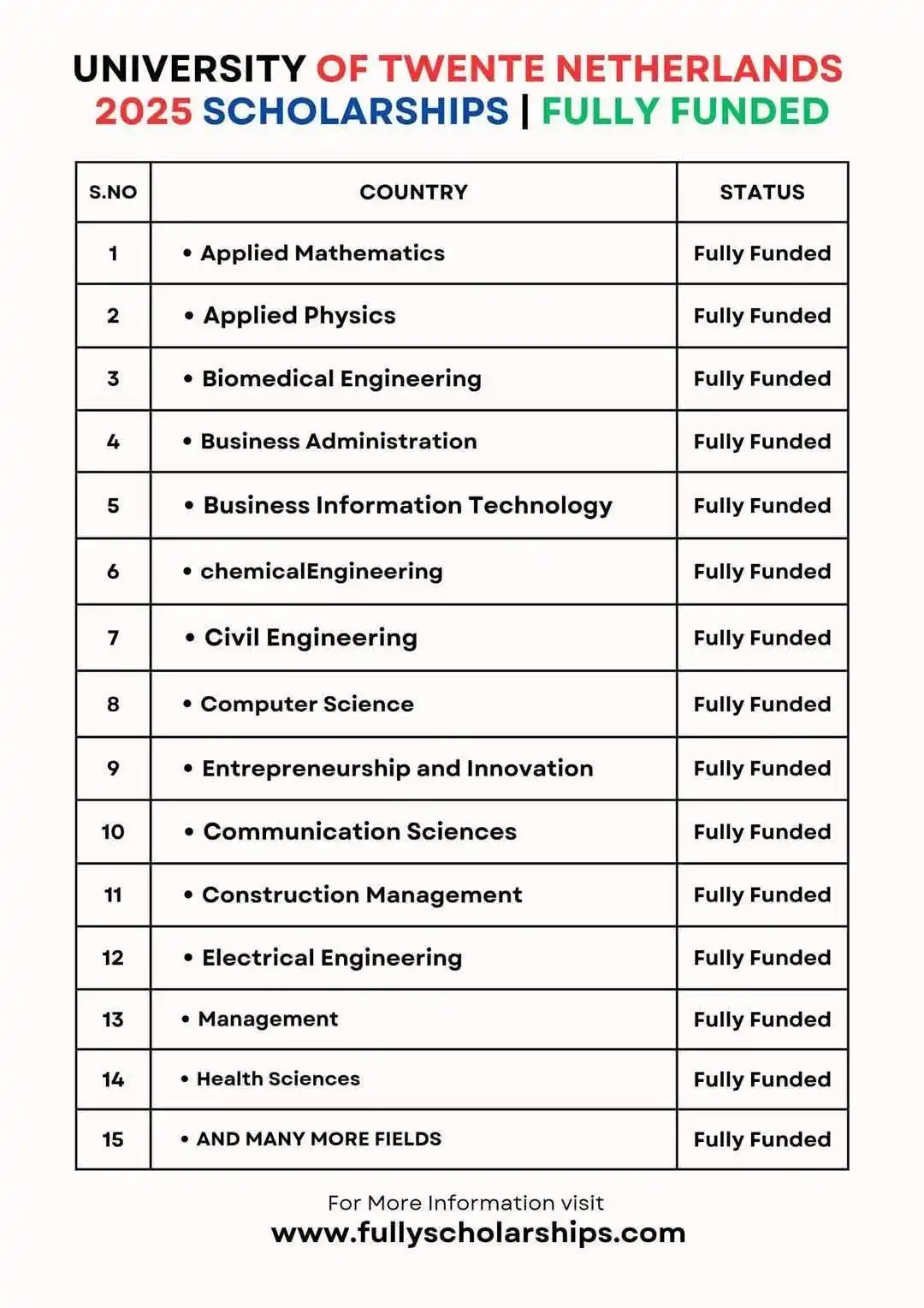 Image from Fully Scholarships: ๐ ๐จ๐ป๐ถ๐๐ฒ๐ฟ๐๐ถ๐๐ ๐ผ๐ณ ๐ง๐๐ฒ๐ป๐๐ฒ ๐ฆ๐ฐ๐ต๐ผ๐น๐ฎ๐ฟ๐๐ต๐ถ๐ฝ ๐ฎ๐ฌ๏ฟฝ...