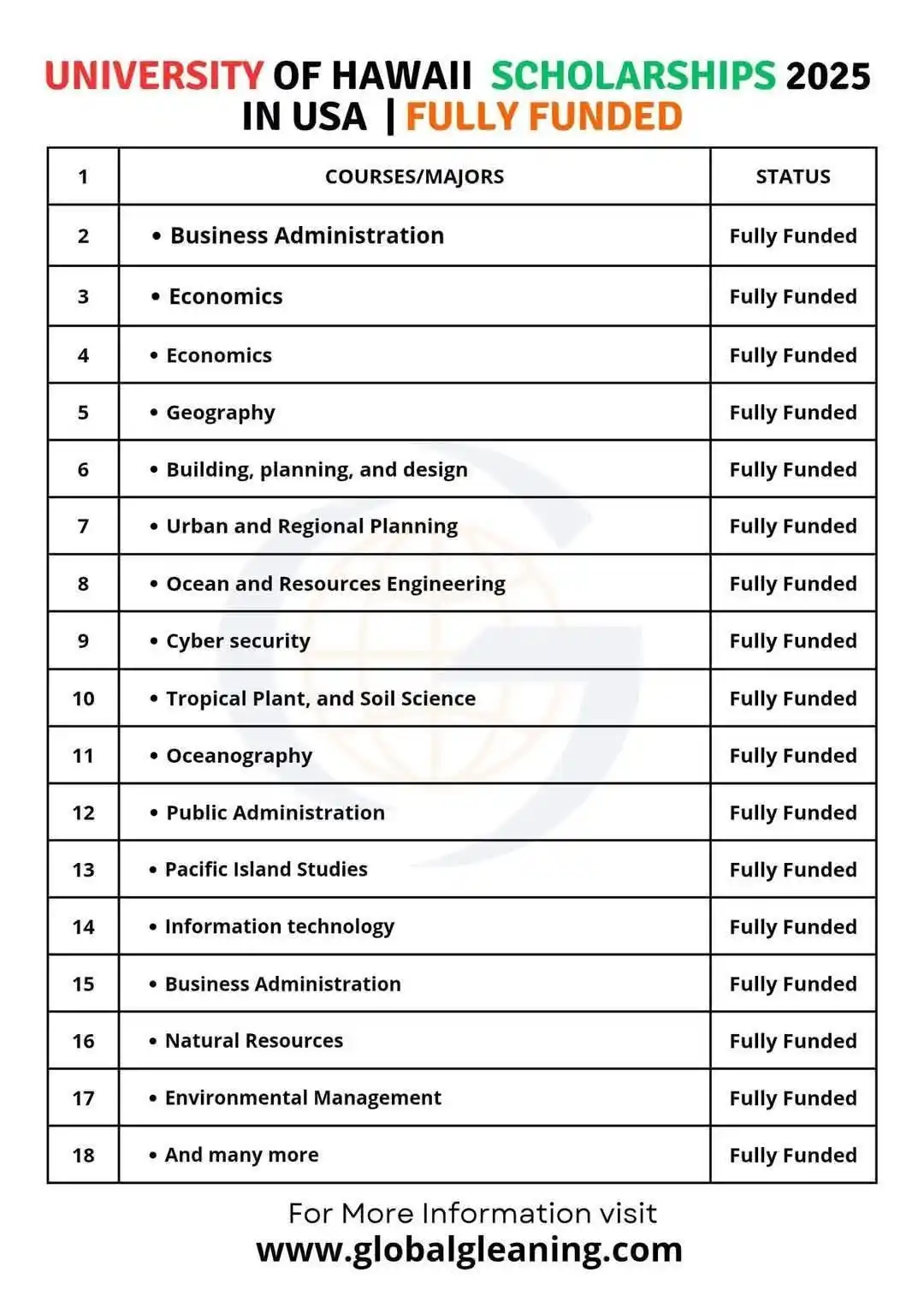 Image from Fully Scholarships: ๐จ๐ป๐ถ๐๐ฒ๐ฟ๐๐ถ๐๐ ๐ผ๐ณ ๐๐ฎ๐๐ฎ๐ถ๐ถ ๐ฆ๐ฐ๐ต๐ผ๐น๐ฎ๐ฟ๐๐ต๐ถ๐ฝ๐ ๐ฎ๐ฌ๐ฎ...