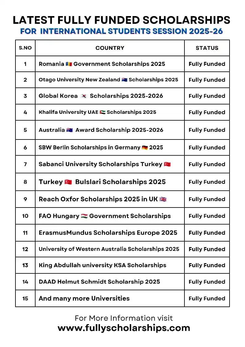 Image from Fully Scholarships: ๐ ๐๐ถ๐๐ ๐ผ๐ณ ๐ง๐ผ๐ฝ ๐ญ๐ฌ ๐ฆ๐ฐ๐ต๐ผ๐น๐ฎ๐ฟ๐๐ต๐ถ๐ฝ๐ ๐ฎ๐ฌ๐ฎ๐ฑ ๐ถ๐ป ๐ง...