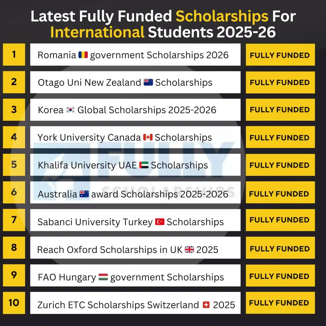 Image from Fully Scholarships: ๐ ๐๐ถ๐๐ ๐ผ๐ณ ๐ง๐ผ๐ฝ ๐ญ๐ฌ ๐ฆ๐ฐ๐ต๐ผ๐น๐ฎ๐ฟ๐๐ต๐ถ๐ฝ๐ ๐ฎ๐ฌ๐ฎ๐ฑ ๐ถ๐ป ๐ง...