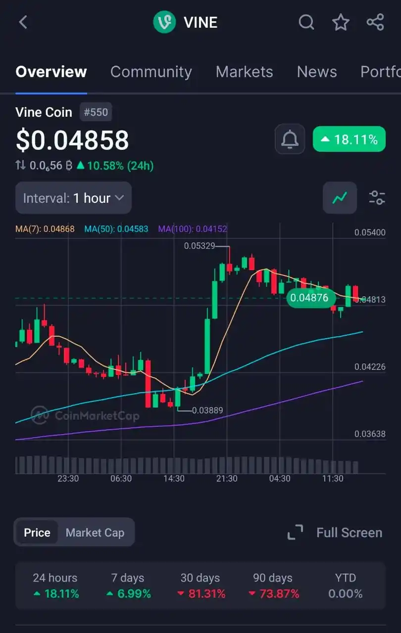 Image from Giottus Crypto Platform: ⚡ $VINE - 18% Up in 24H Trade now on Giottus <a class="text-blue-50...