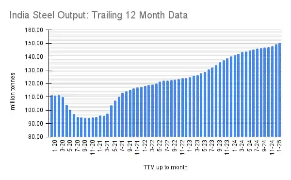 Global Steel Insights post