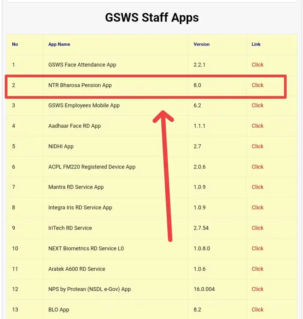 Image from GSWS Helper ✅: *V8.0 NTR Bharosa Pensions App విడుదల.* 📱 𝐕𝟖.𝟎 𝐏𝐞𝐧𝐬𝐢𝐨𝐧 𝐀...