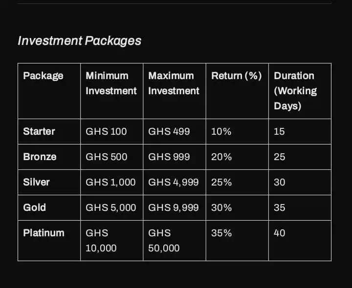 Image from HelpAfriend Financial HUB: *💰 Invest & Earn with HelpAfriend.xyz! 🚀* Looking for a smart way t...
