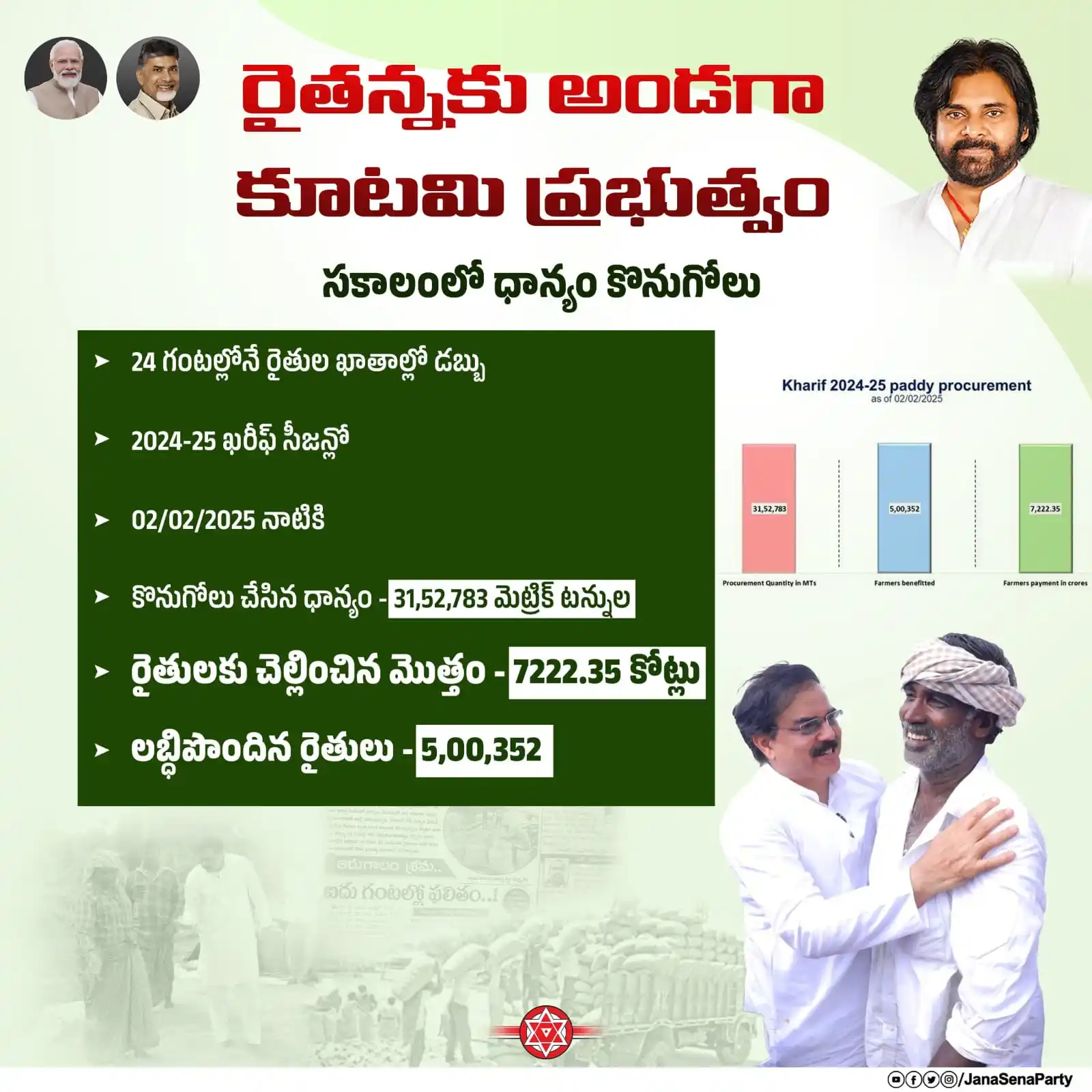 JanaSena Party IT Wing -రాజోలు నియోజకవర్గం✊ post