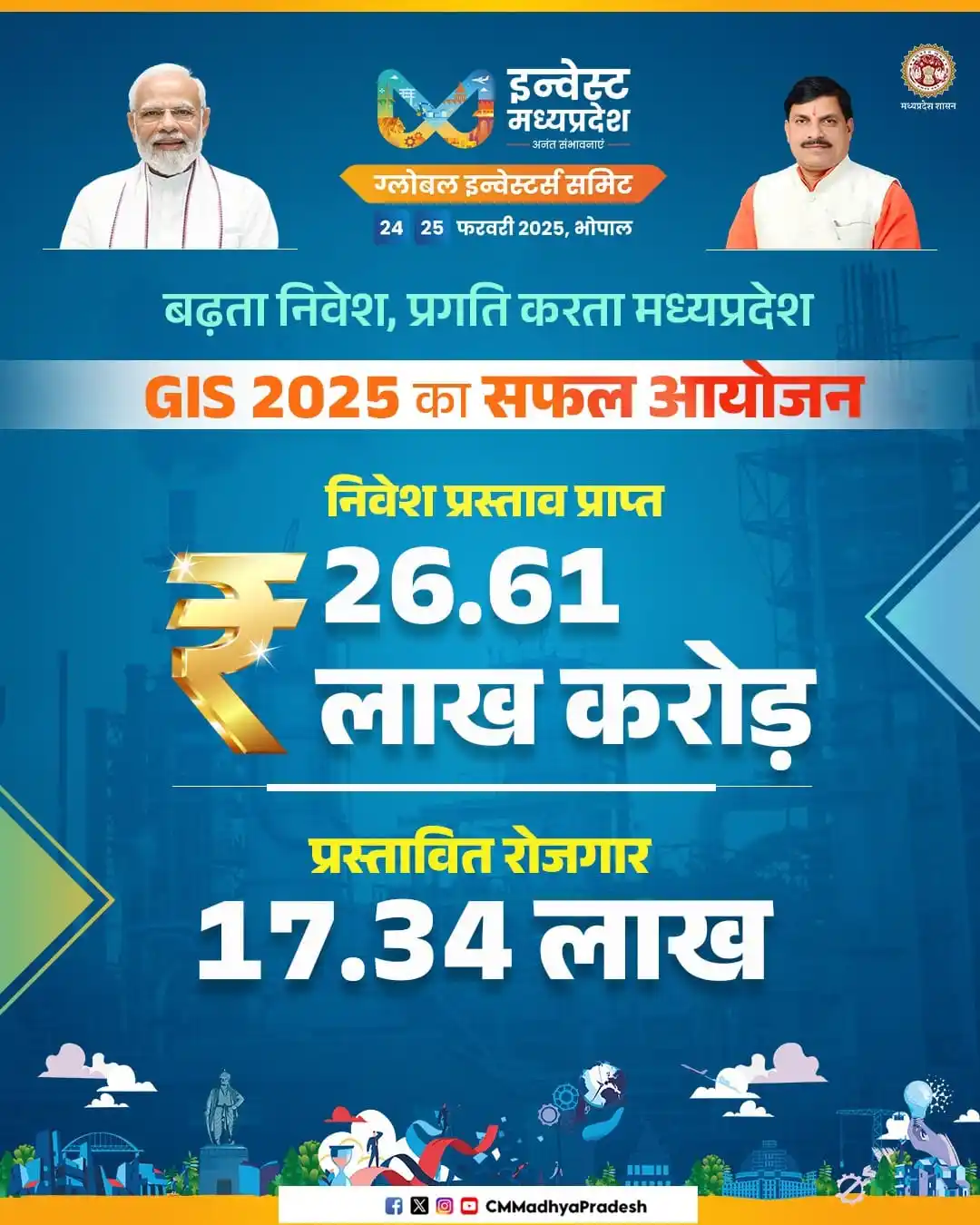 Image from JANSAMPARK MP: बढ़ता निवेश, प्रगति करता मध्यप्रदेश GIS 2025 का सफल आयोजन 💠 ₹26.61 ...