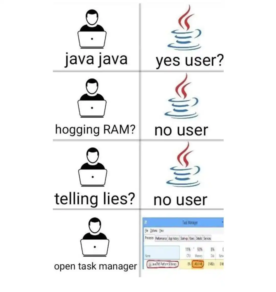 Java Programming post