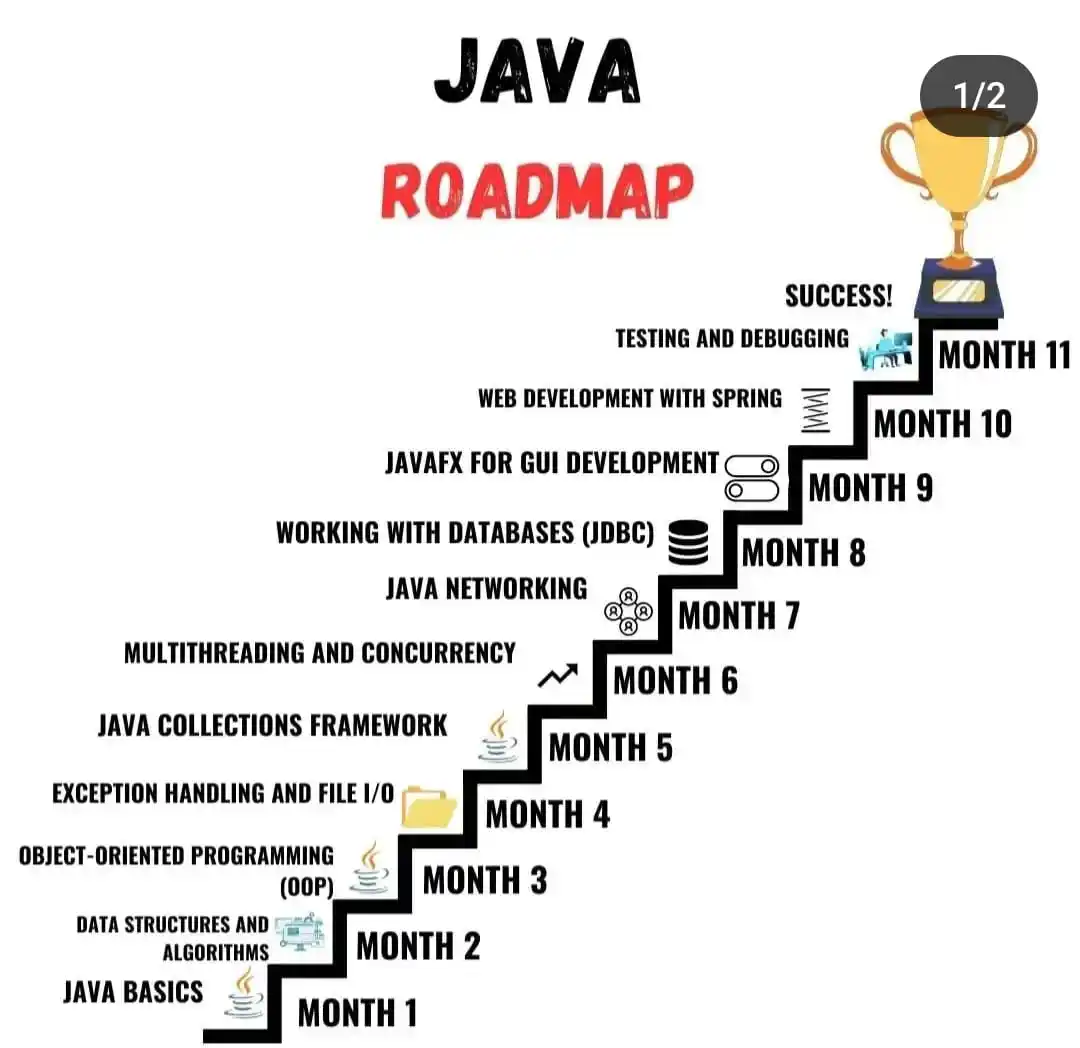 Java Programming post