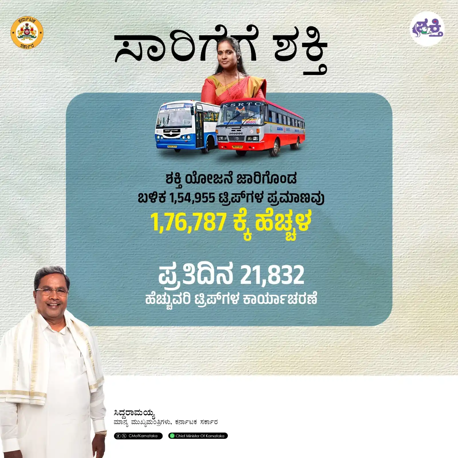 Karnataka Varthe post