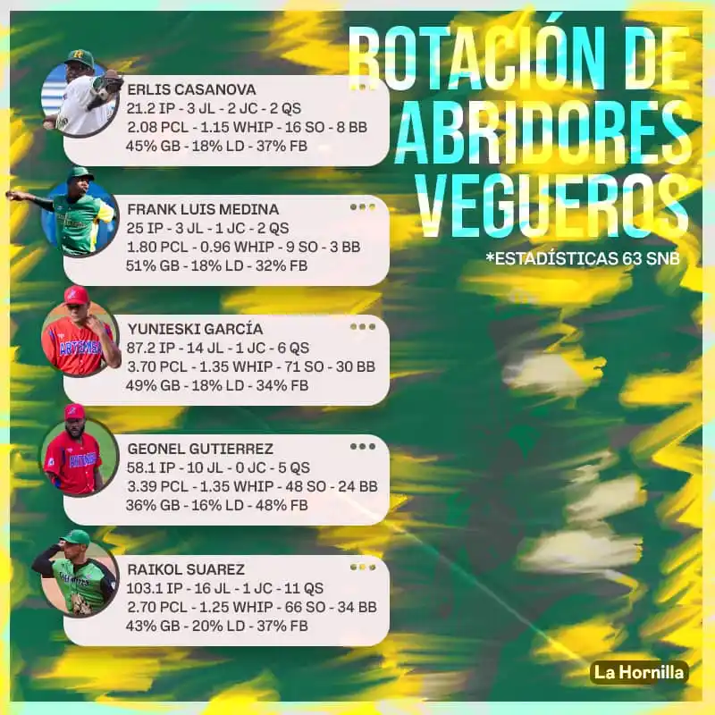 La Banda De Vegueros post