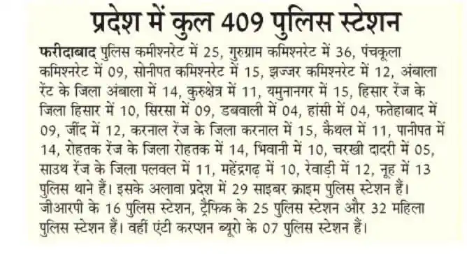 Image from LSN Computer : • हरियाणा में कुल 409 पुलिस थाने हैं। • 29 साइबर क्राइम पुलिस स्टेशन ह...
