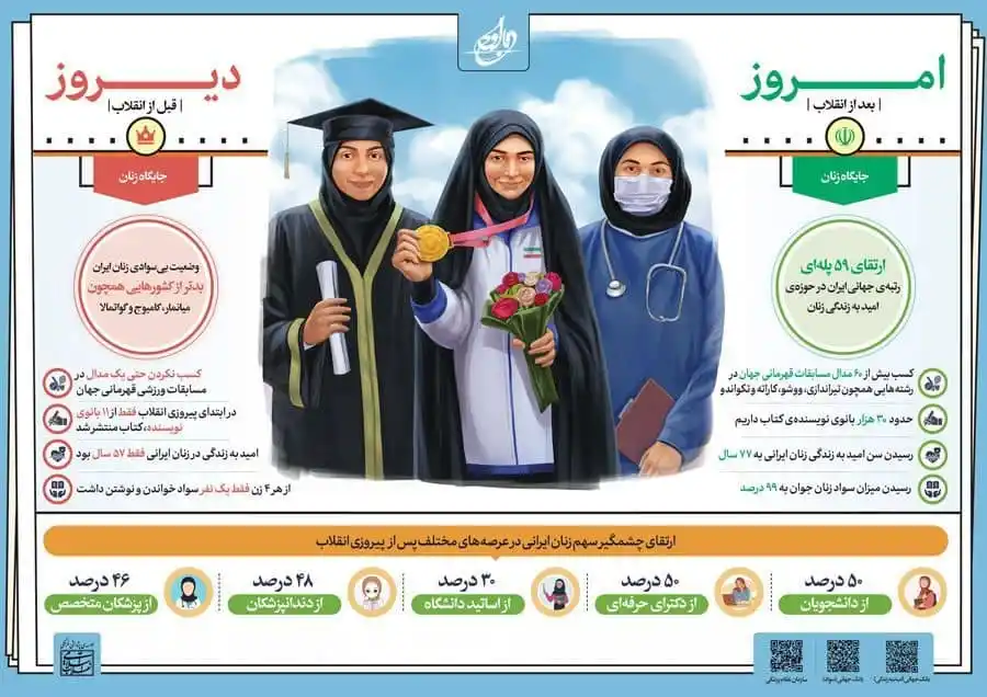 مدار امید post