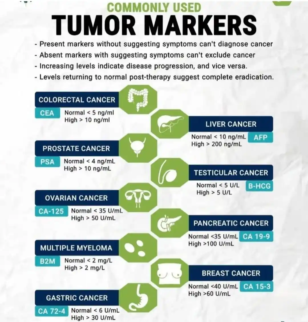MEDICO ⚕️ post