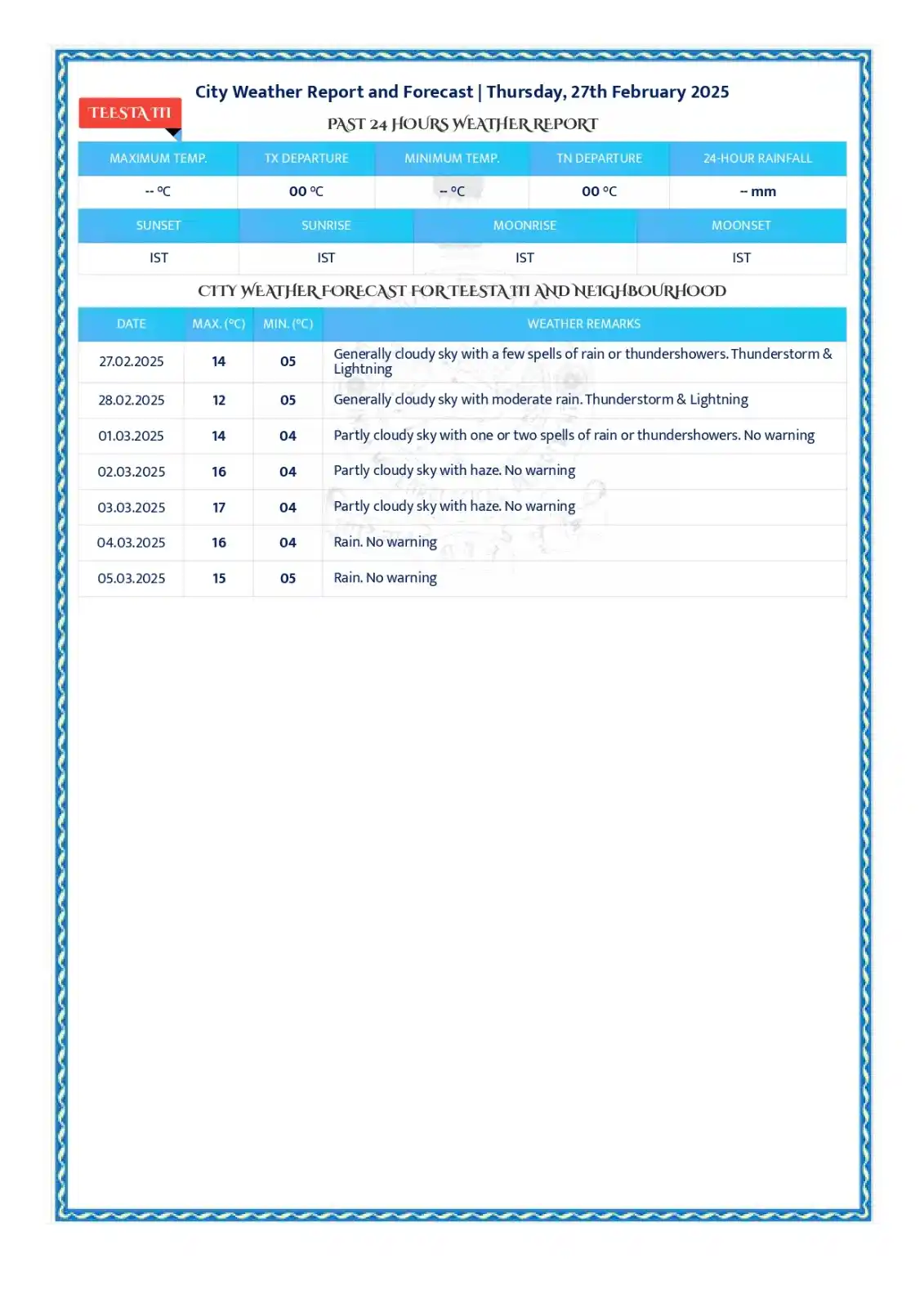 METEOROLOGICAL CENTRE GANGTOK post