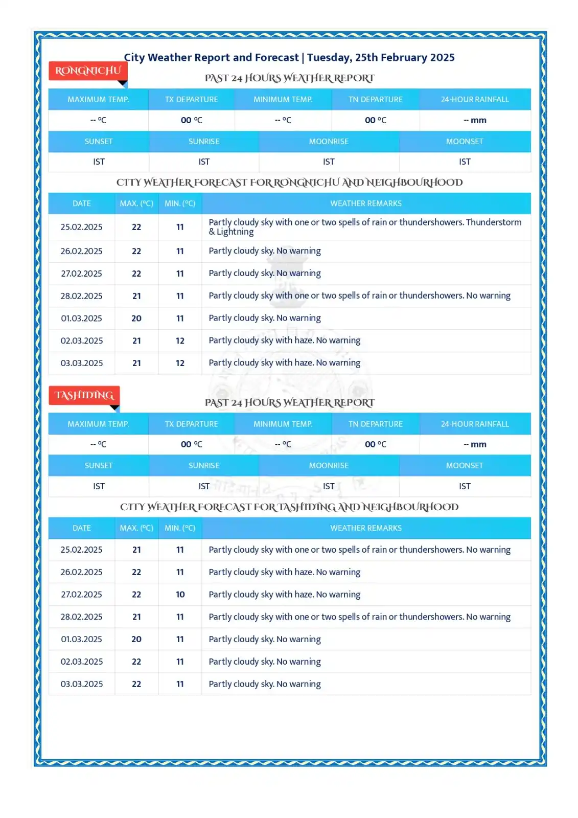 METEOROLOGICAL CENTRE GANGTOK post