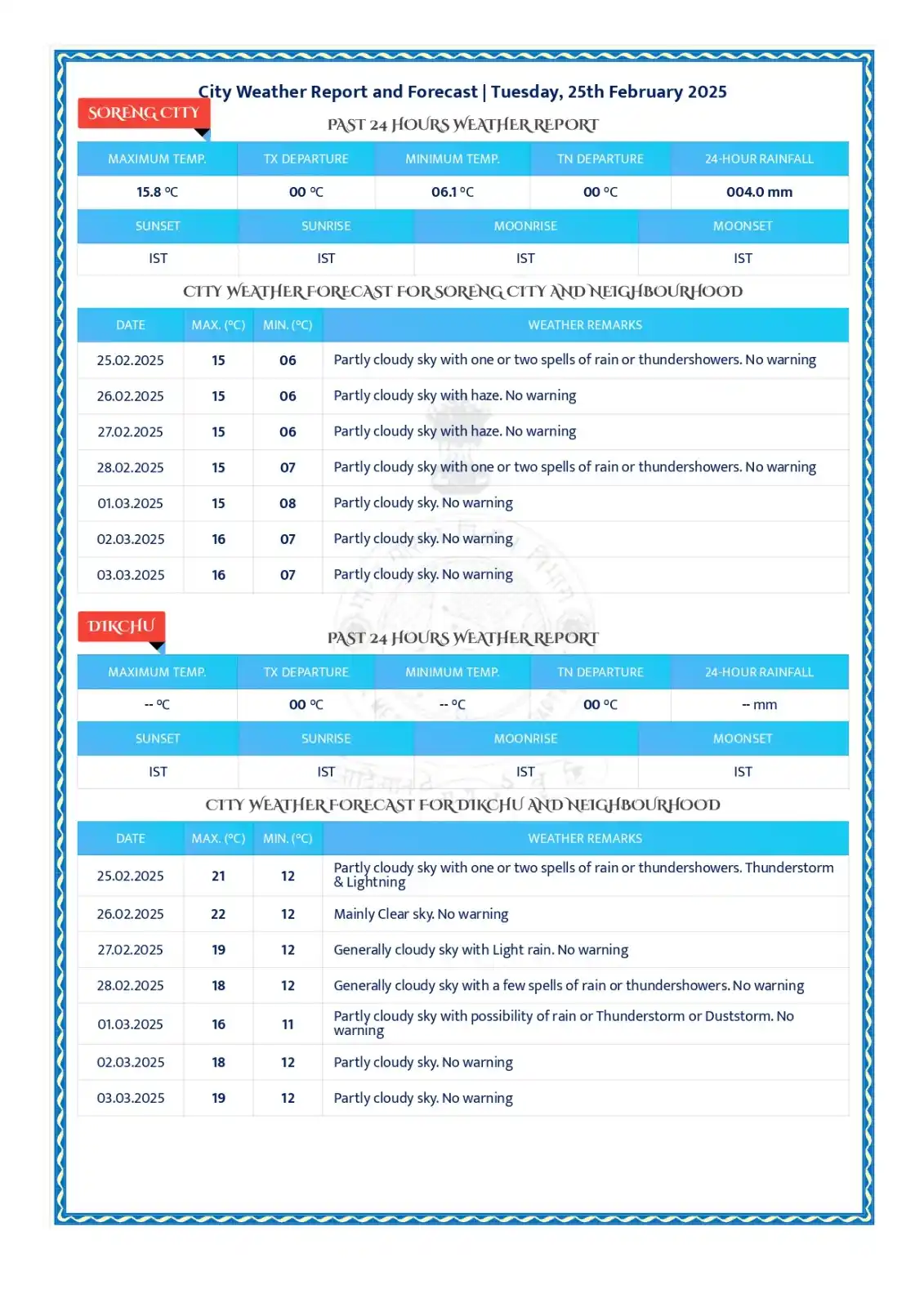 METEOROLOGICAL CENTRE GANGTOK post