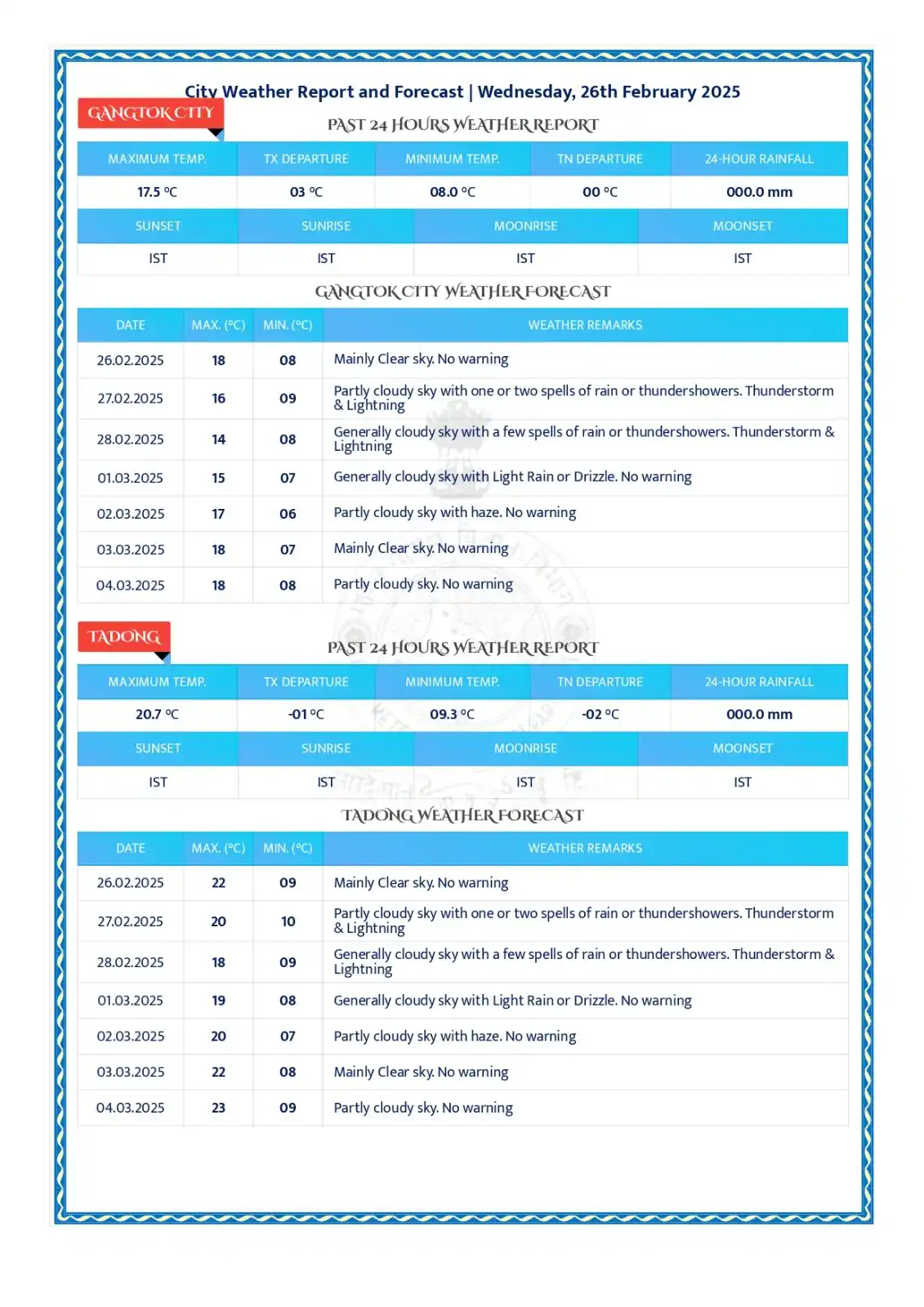 METEOROLOGICAL CENTRE GANGTOK post