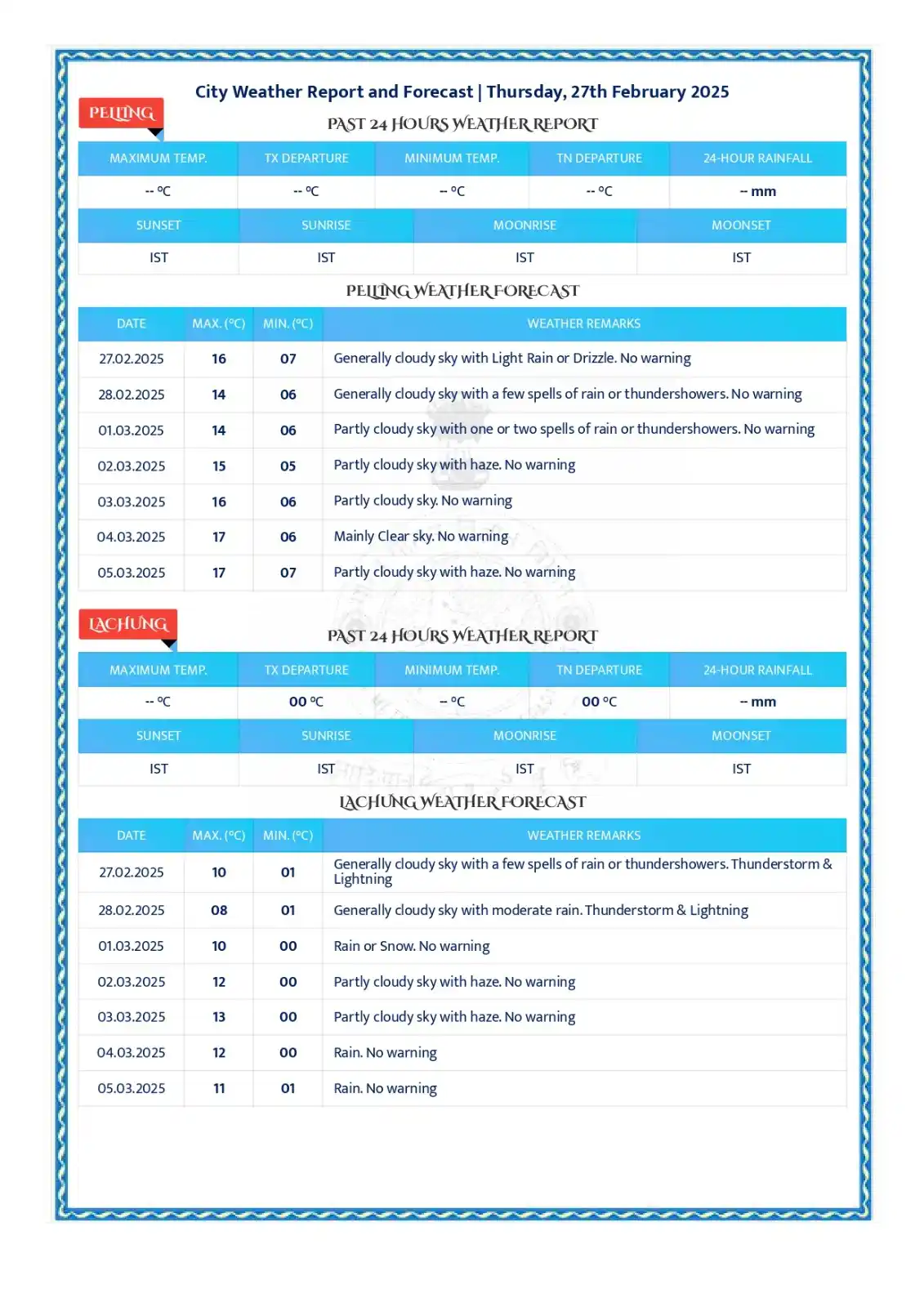 METEOROLOGICAL CENTRE GANGTOK post
