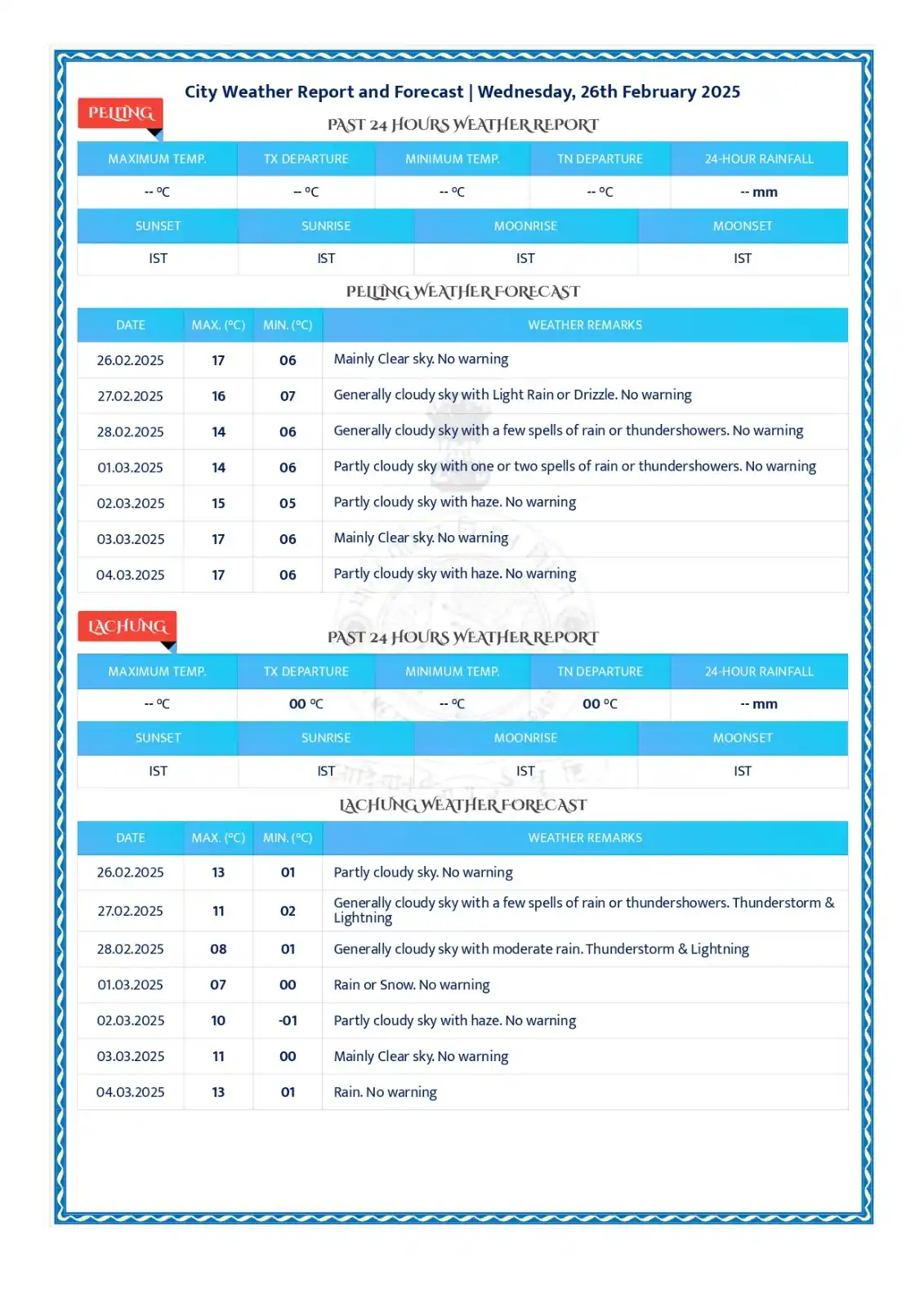 METEOROLOGICAL CENTRE GANGTOK post