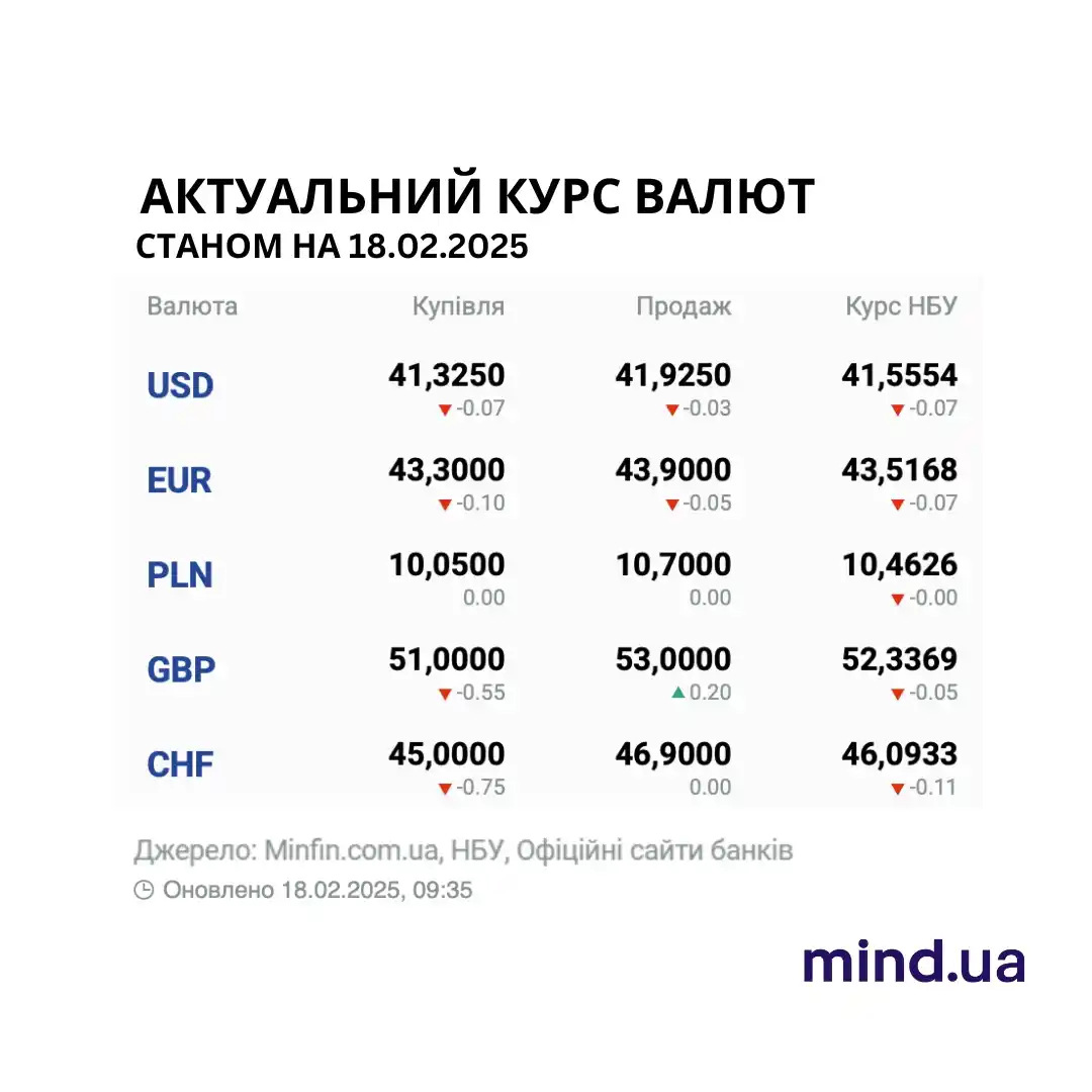Mind.ua post