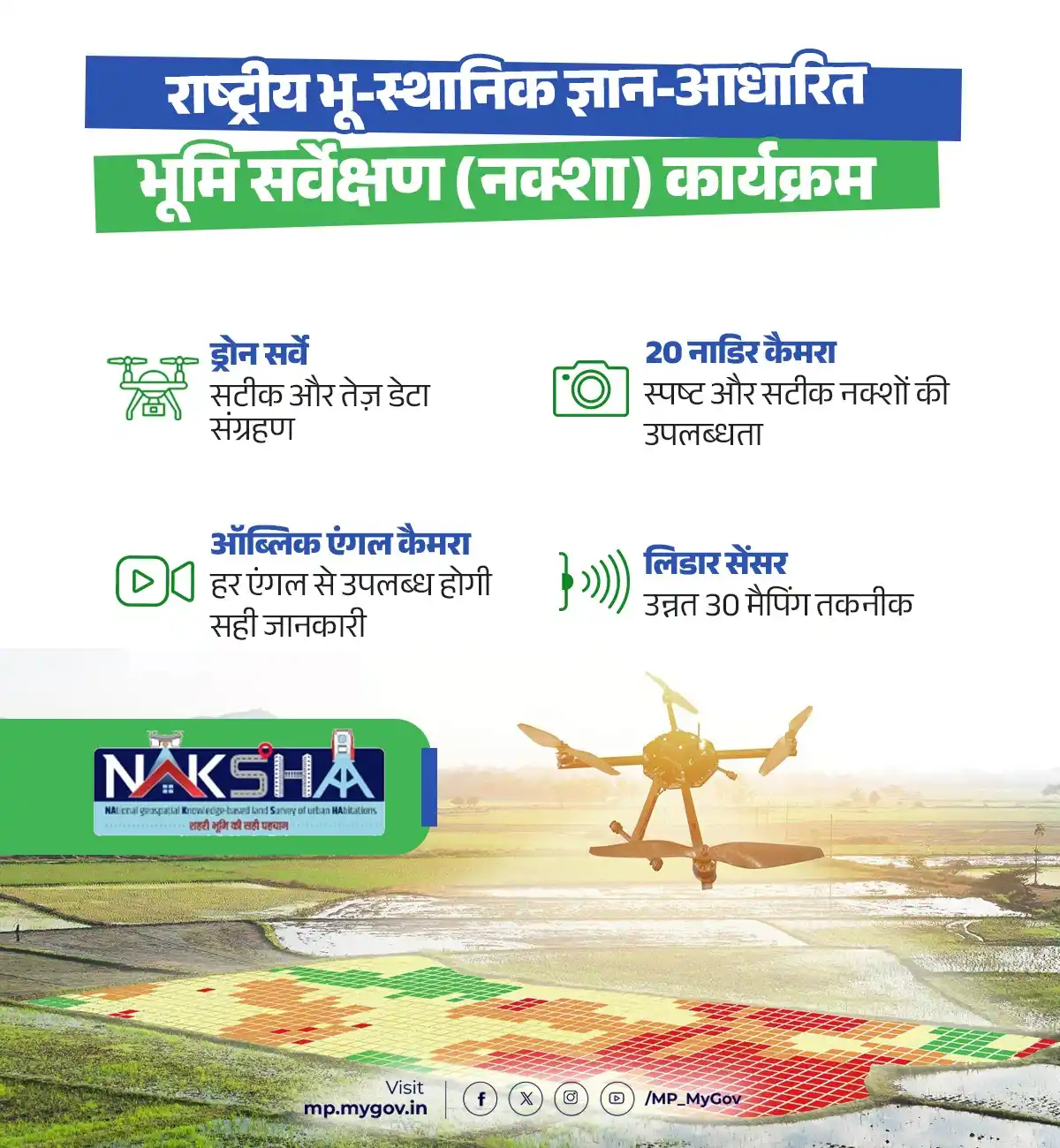 Image from MP MyGov: राष्ट्रीय भू-स्थानिक ज्ञान- आधारित भूमि सर्वेक्षण (नक्शा) कार्यक्रम  भ...