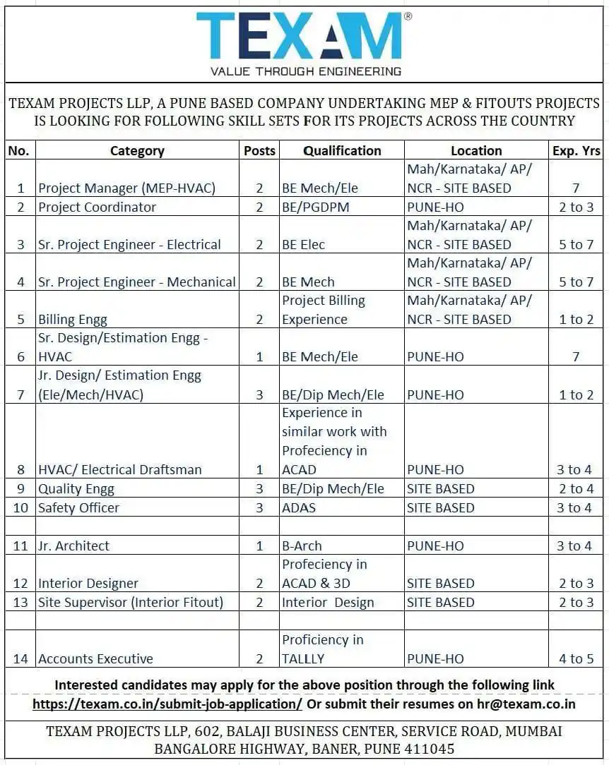 MY INDIA EMPLOYMENT post