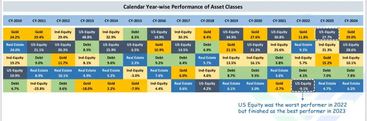Nataraj Malavade post