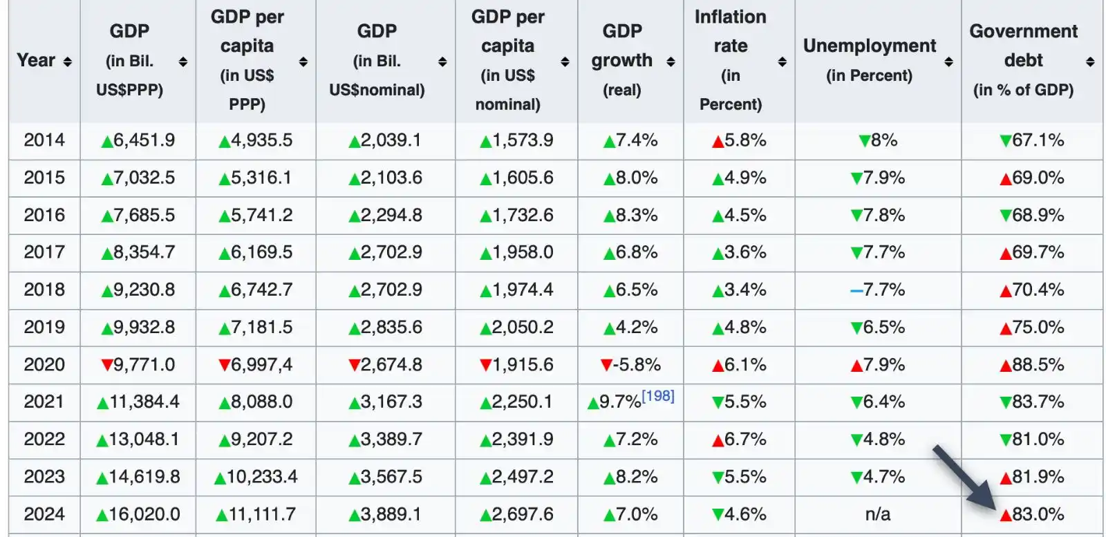 Nataraj Malavade post