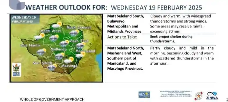 Ndera Fm Radio, Marondera,Mashonaland East post
