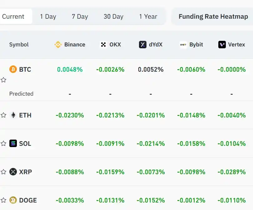 News Dan SignaL Crypto SCAL post