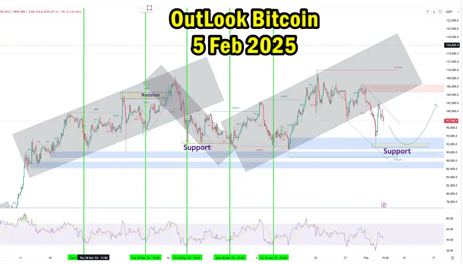 News Dan SignaL Crypto SCAL post