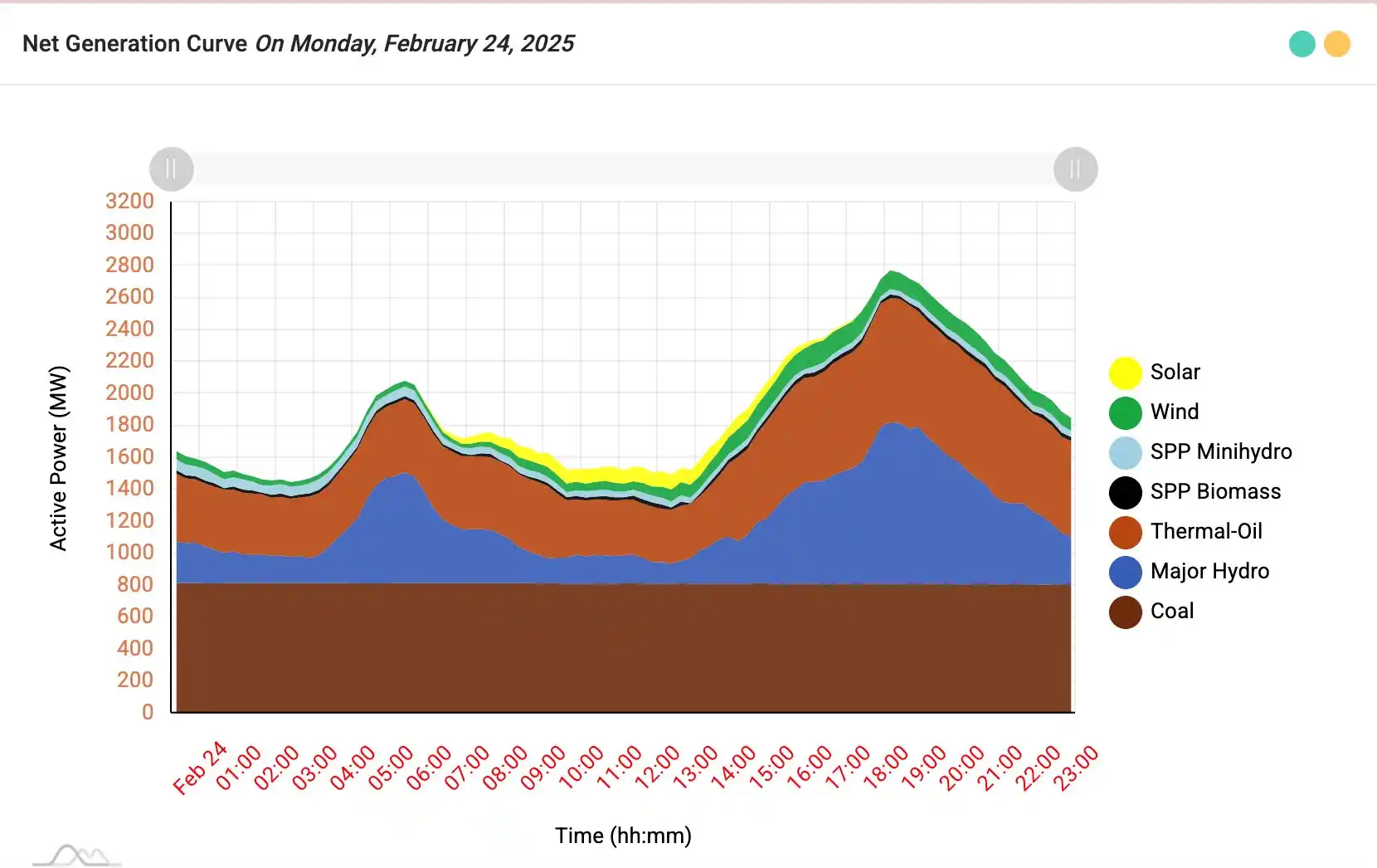 Numbers.lk 🇱🇰 post