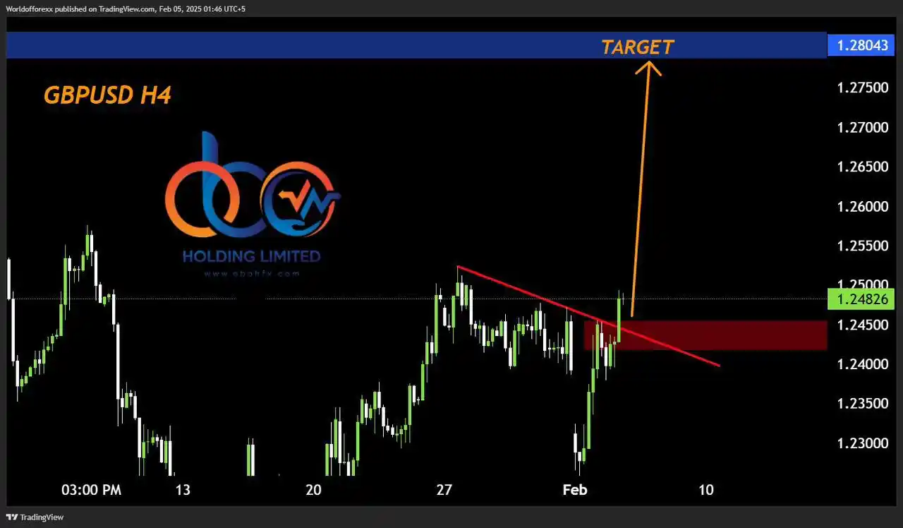 World Forex 🌍 post