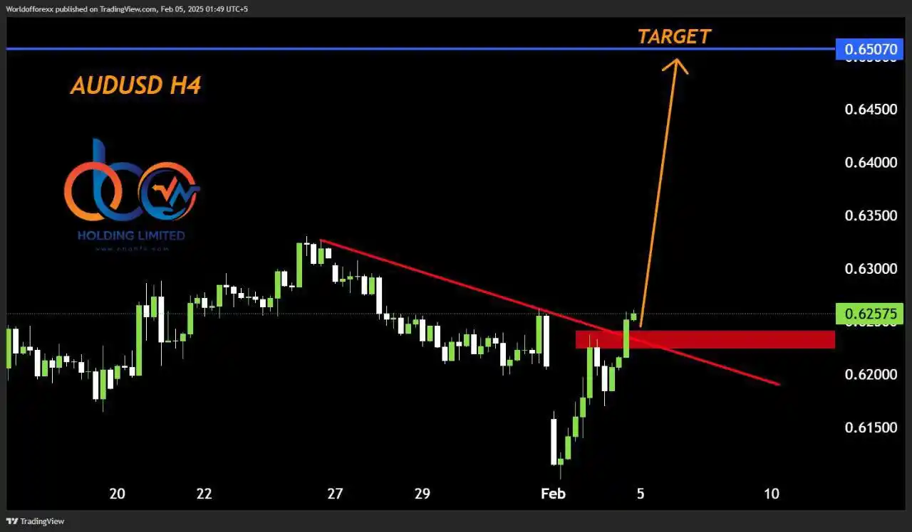 World Forex 🌍 post